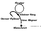 Floater mit Line Aligner